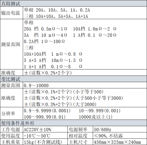 1725238893395033.jpg 直阻变比二合一(LXZB-20)技术参数.jpg