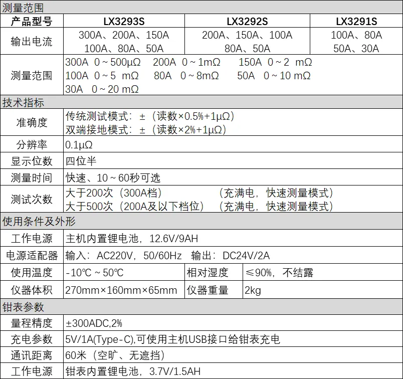 1764205800847423.png 力兴300A手持回路测试仪.png